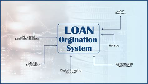 empower loan origination system+routes
